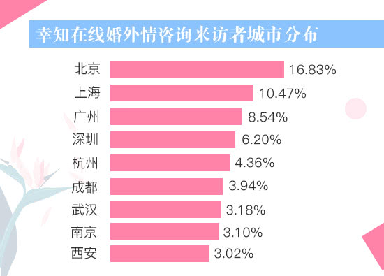 取证成都婚外情怎么取证_成都婚外情取证_成都婚外情查询公司