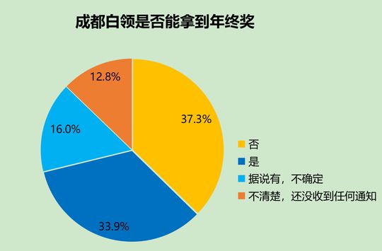 成都专业的调查公司_成都专业调查公司_成都调查公司是怎么收费的