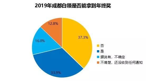 成都专业调查公司_成都专业的调查公司_成都调查公司是怎么收费的