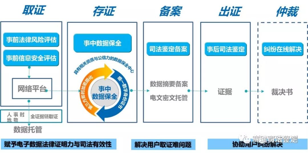 成都取证公司_取证成都公司怎么办理_成都取证调查公司