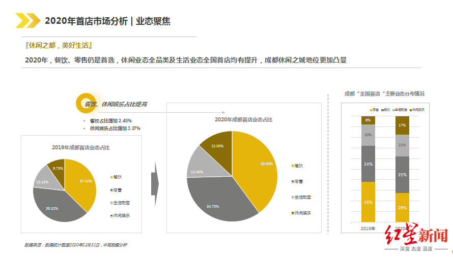 成都调查商业公司电话_成都商业调查公司_成都调查公司是怎么收费的